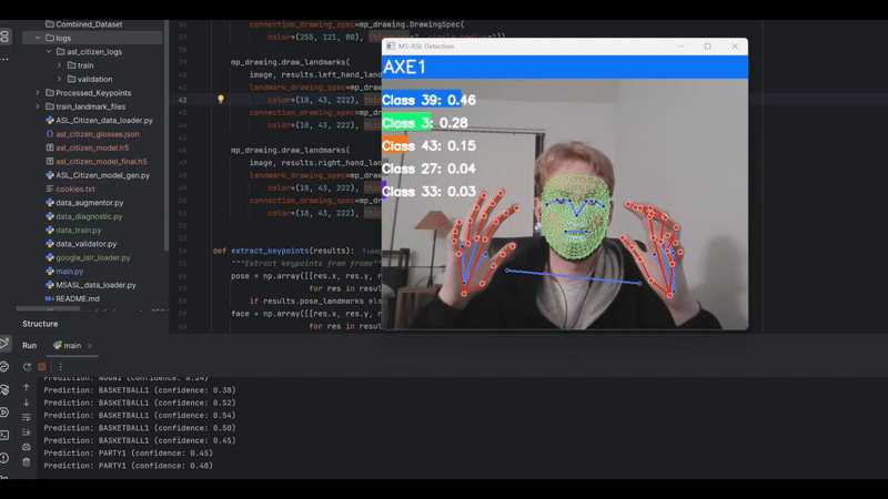 Building an ASL Translator - Zachary Doll